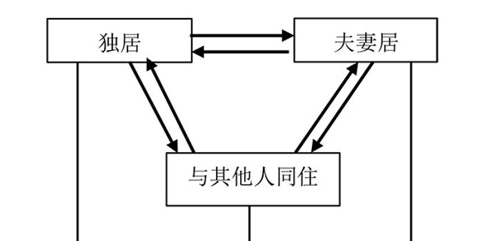 狗咬狗来自柬埔寨的鹏(陈冠希饰),自少被送到黑市拳馆厮杀生存,个性好勇斗狠,像野兽般的残暴;出身香港的重案组探员伟(李
