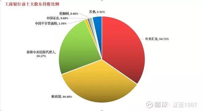 谈谈投资银行股的心态