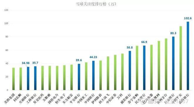 谈谈投资银行股的心态