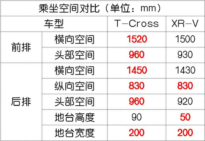 15万级合资SUV大战，最惊喜的竟是这台全新德系车！