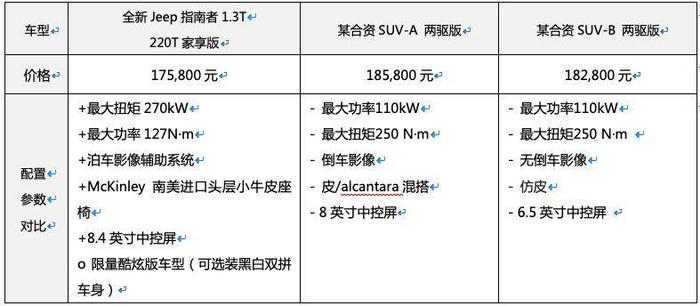 排量变小性能升级，看全新指南者1.3T如何诠释同级最优