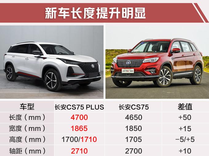 10万买长安加长版SUV，个头比日产奇骏猛，还有两种造型可选！