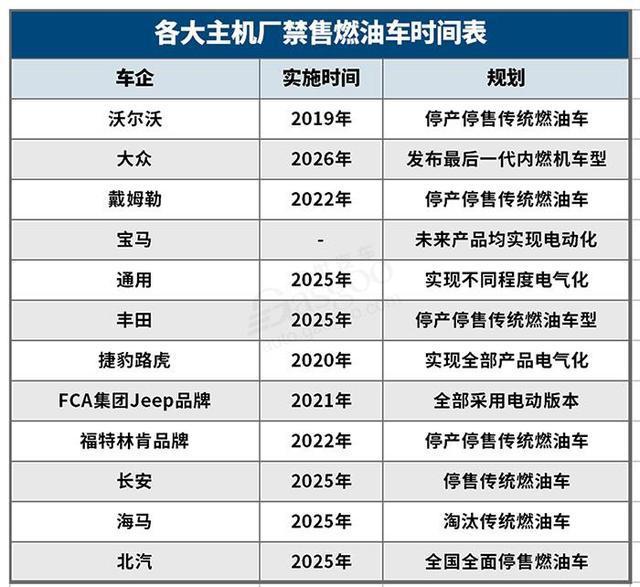 欧宝欲借纯电SUV重回中国，特斯拉开始国内新版自动驾驶内测