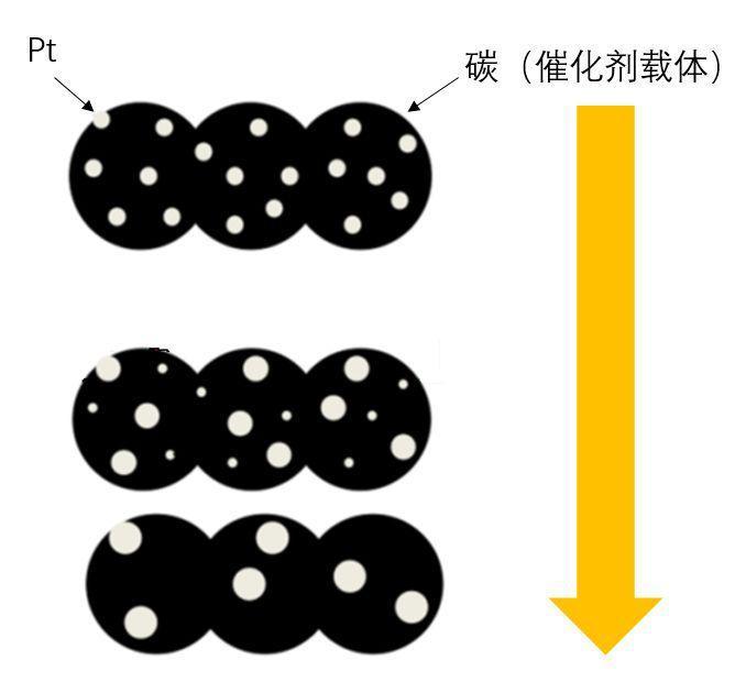 从丰田再扣门说开去：实用化的氢燃料电池技术离我们还有多远？