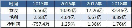 第三方支付上市潮前夜 拉卡拉与汇付天下(01806)从不同赛道上起跑