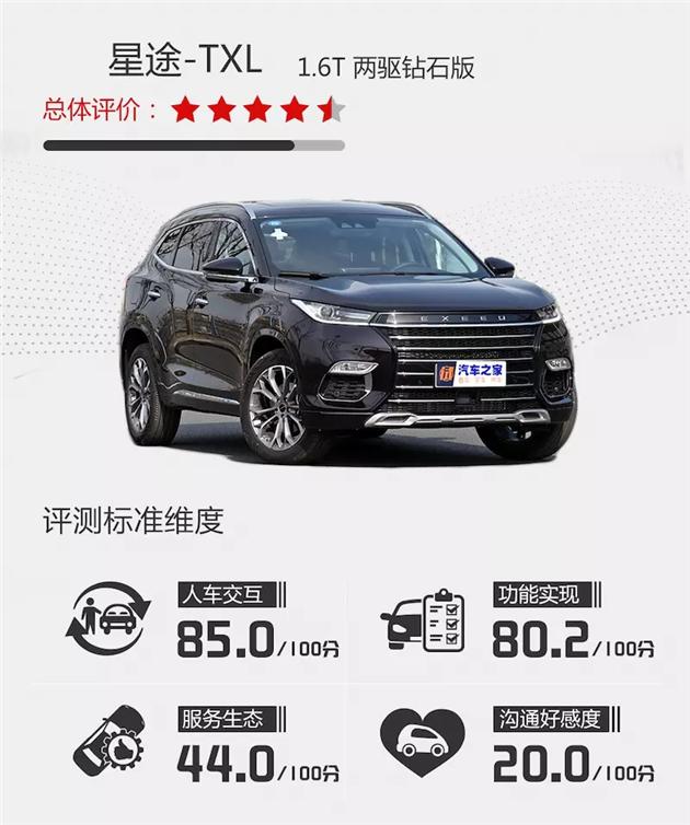 这三款叫好又叫座的自主高端SUV 你更看好哪款车？