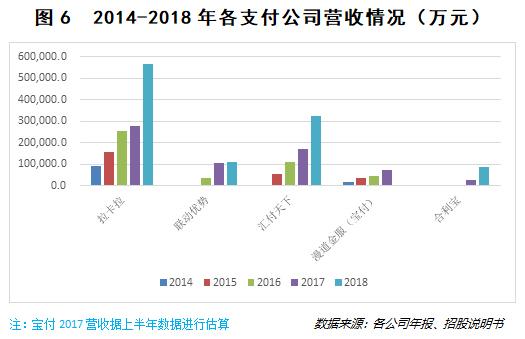 10 张图看透第三方支付发展的真相