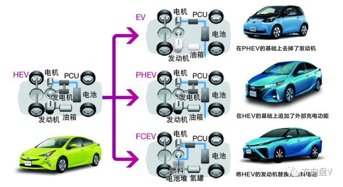 上海电动车“风暴”背后｜谁在步步为营？