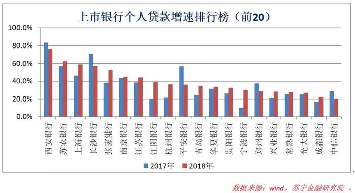 趋势、破局、竞争、前景、风险 五问银行金融科技子公司