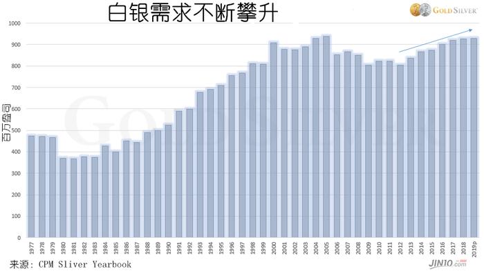 油价上涨害苦了白银矿商？这或许是好事！白银价格正在加速爆发