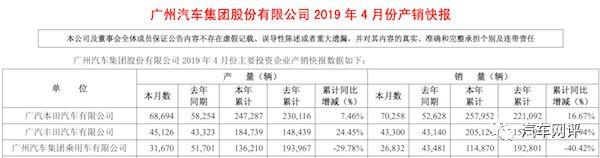 无法成就的“传祺” 比追寻伟大更重要的是脚踏实地