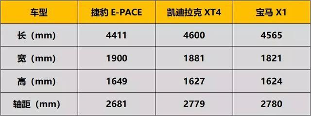 试驾一周后，我明白了为什么捷豹E-PACE的销量会那么差