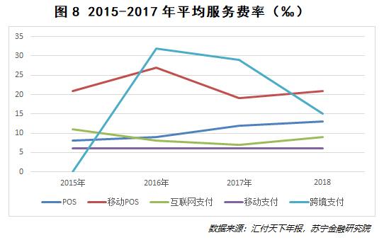 10 张图看透第三方支付发展的真相