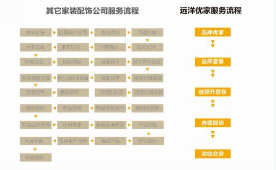 直击房地产20年的痛点