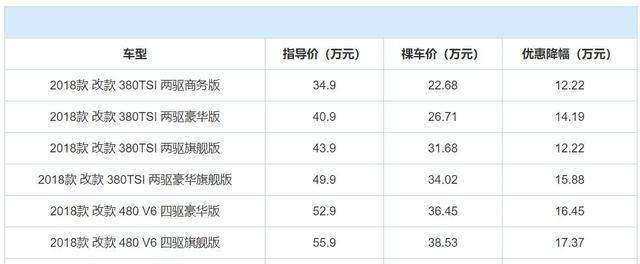 还买啥亚洲龙 网友评论一针见血