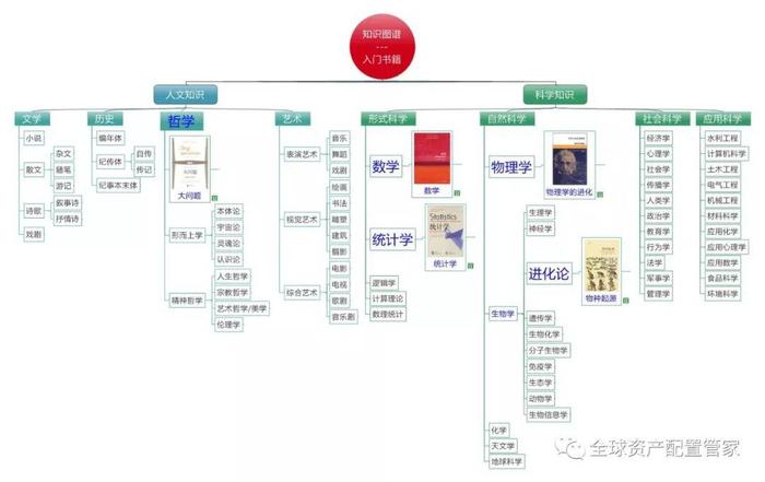 查理•芒格：如何减少投资错误？