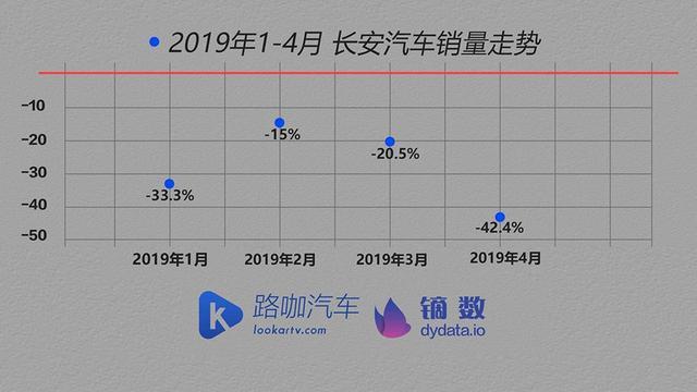 路咖车企体检：4月销量 自主品牌长城奇瑞逆势增长