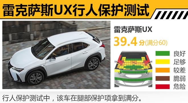 雷克萨斯UX碰撞测试解析 乘员防护良好