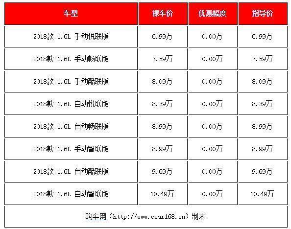 便宜又好看，5款最热销国产小型SUV优惠出炉，价格低至4.59万起