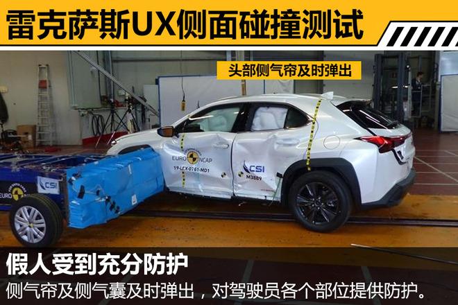 雷克萨斯UX碰撞测试解析 乘员防护良好