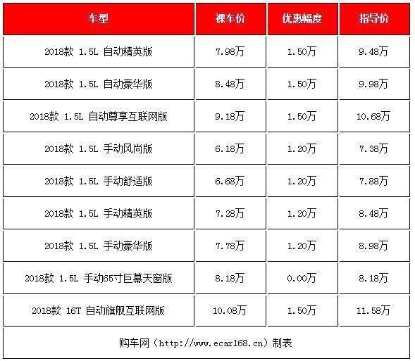 便宜又好看，5款最热销国产小型SUV优惠出炉，价格低至4.59万起