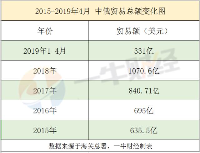 大动作！普京下令，拨款2.28万亿发展俄罗斯农业！还要和中国……