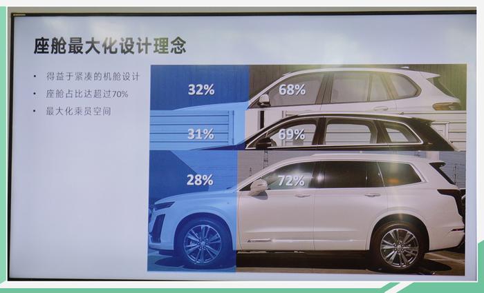 7月下旬上市 凯迪拉克XT6标配20项智能安全科技