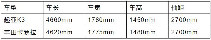 日、韩互撕！10多万买家用车 ，这2台“销量担当”值得一看！