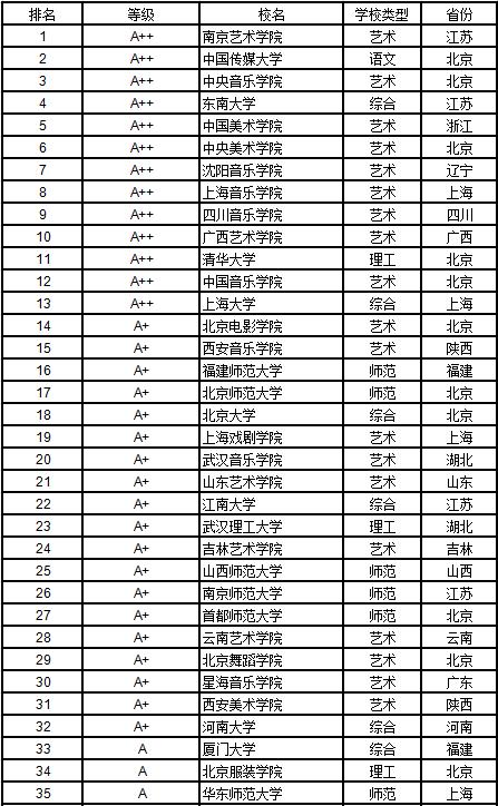 武书连2019中国大学学科门类排行榜