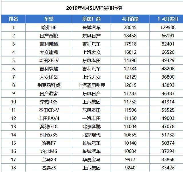 最懂国人的日产，全系国六，品质跟CRV一样硬，降2万受国人追捧