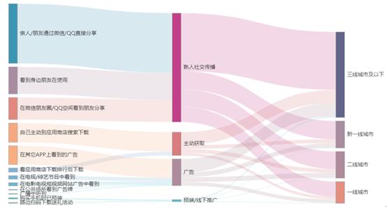 首份报告勾画新兴市场网民众生相，大量闲暇时间谁来填补？