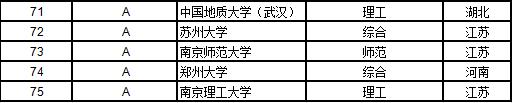 武书连2019中国大学学科门类排行榜