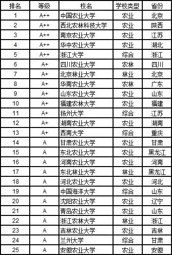 武书连2019中国大学学科门类排行榜