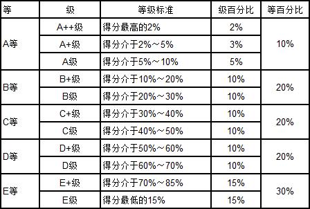 武书连2019中国大学学科门类排行榜