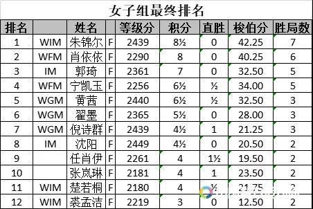 兴化个人赛圆满结束，超玥首席教练赵骏老师荣获亚军