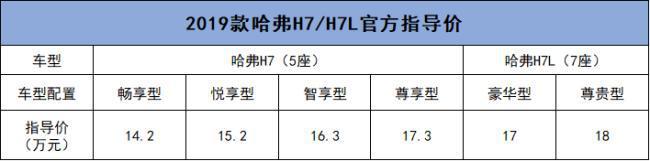 是什么决定着市场走向？2019款哈弗H7告诉你