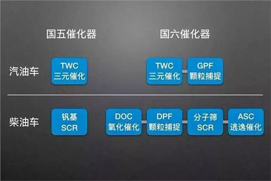 三缸发动机势不可挡，又让消费者为政策买单？它到底能不能接受