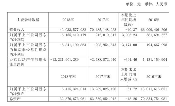 断臂求生存，庞大集团砍掉229家经销网点