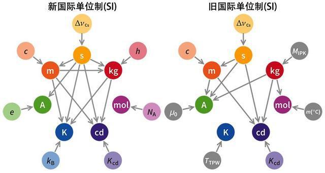 物理学中的基本常数有多基本？