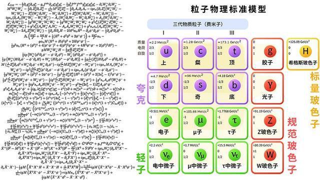 物理学中的基本常数有多基本？