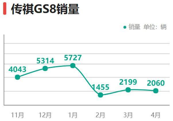 继续抢汉兰达饭碗，新款传祺GS8申报图曝光，满足国六排放