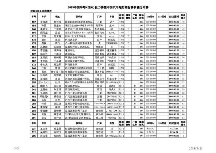 【环塔日记】SS3 魔鬼赛段狰狞初现，近半数车手夜困塔克拉玛干