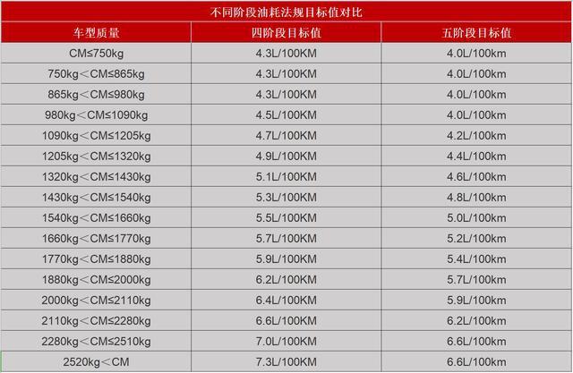 三缸发动机势不可挡，又让消费者为政策买单？它到底能不能接受