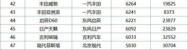 日系3强重新排序，换新后的市场差距越发明显