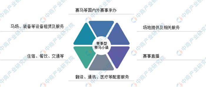 海南赛马政策即将发布？赛马小镇迎来发展新机遇