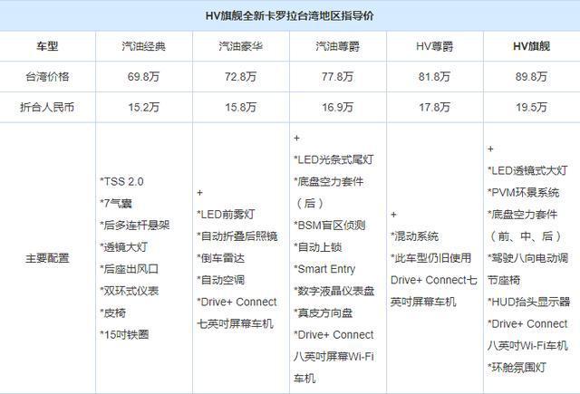 每66秒就卖一台！丰田销量王8月换新，TNGA架构打造