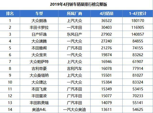 日系3强重新排序，换新后的市场差距越发明显