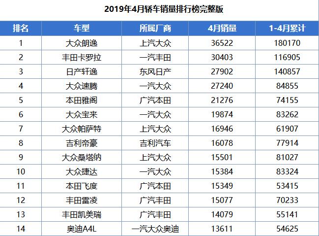 日系B级三强，新天籁为何落后凯美瑞、雅阁？