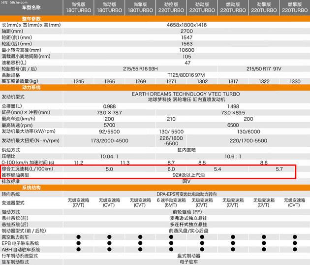 带你探店-东本新思域 现车较少/平价销售