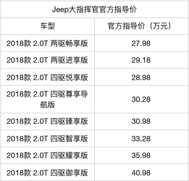 大7座/适时四驱 Jeep大指挥官值不值得买